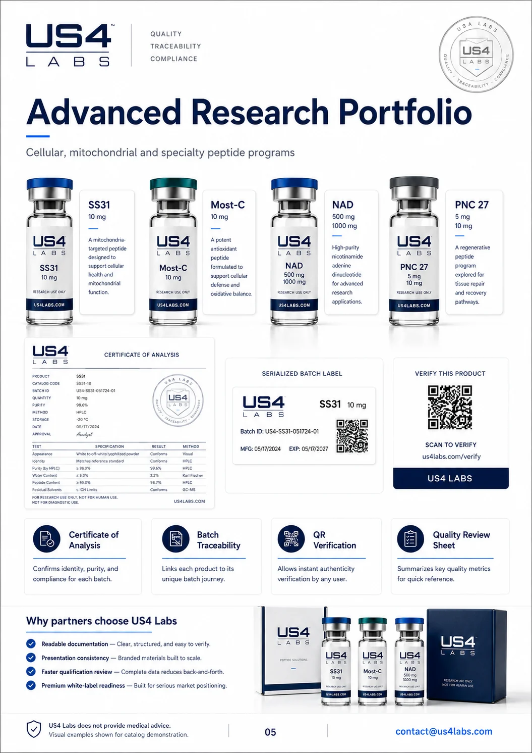 US4 Labs advanced research portfolio with certificate, QR, and batch traceability support visuals