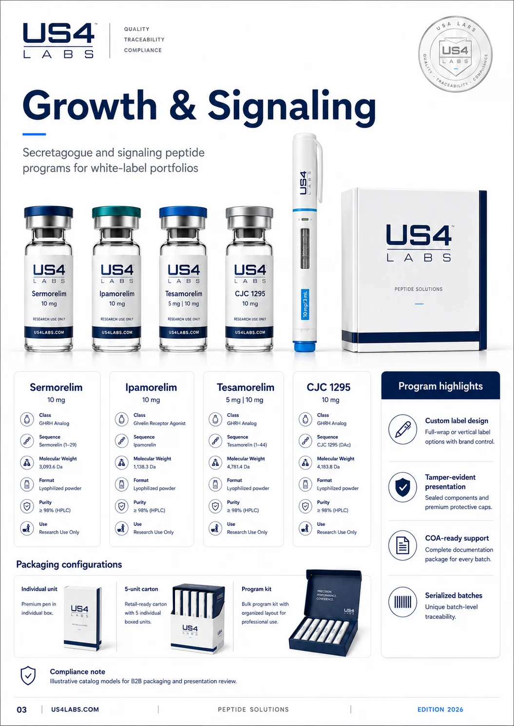 US4 Labs growth and signaling portfolio presentation page with vial, pen, box, and documentation cues