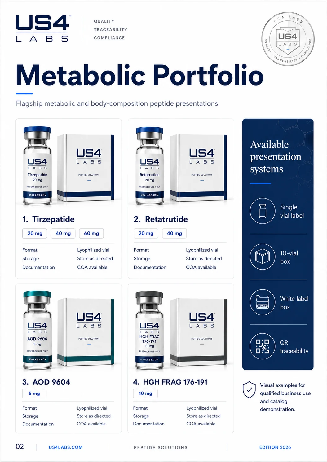 US4 Labs metabolic portfolio presentation page for qualified distribution review