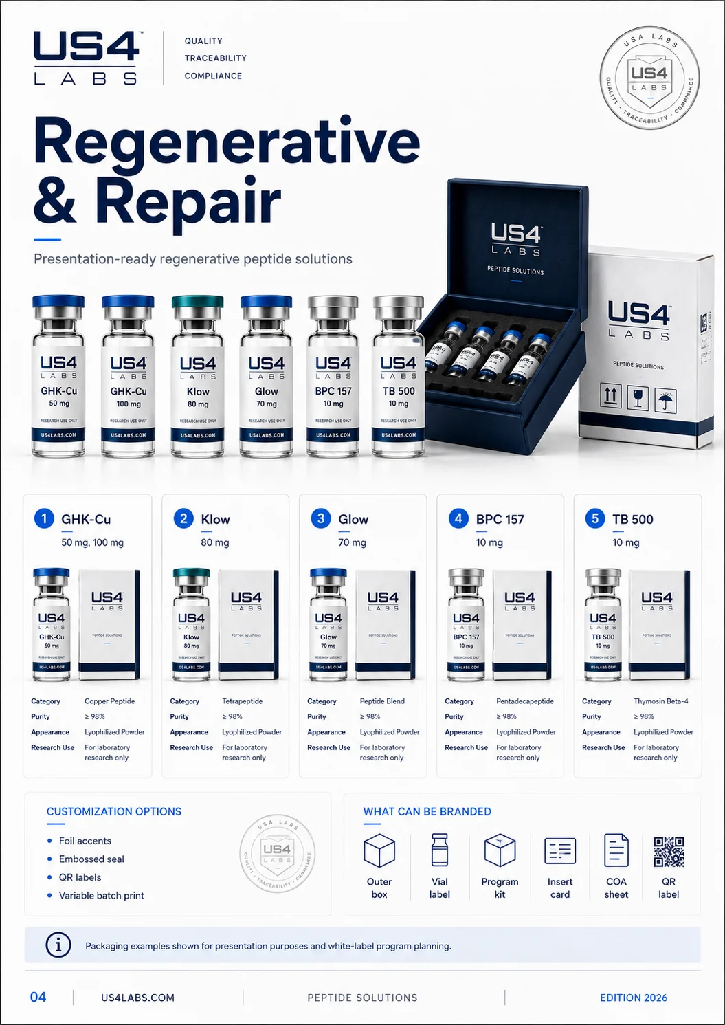 US4 Labs regenerative and repair portfolio presentation page for qualified business review