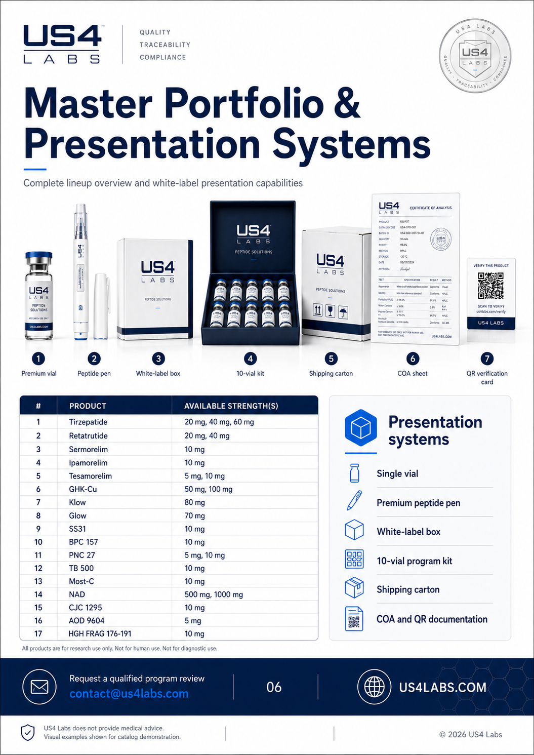 Presentation Systems