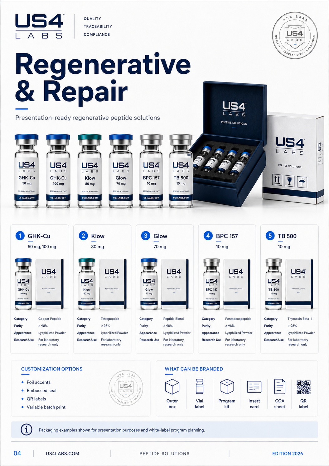 White-Label Box and 10-Vial Kit