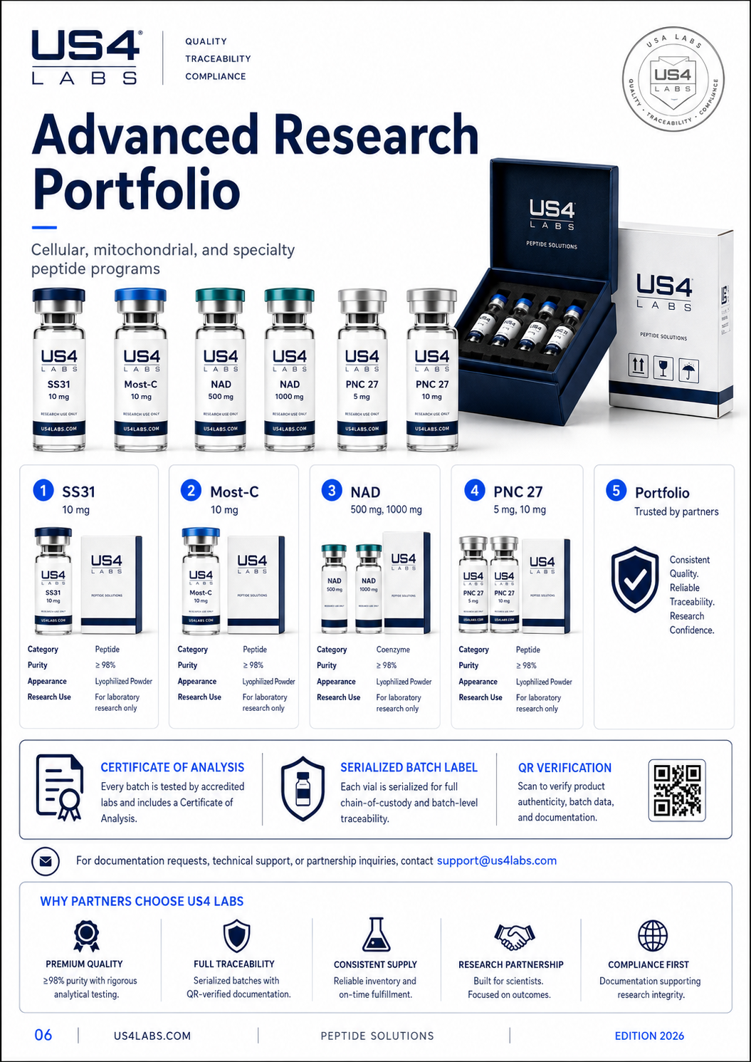 Advanced Research Portfolio