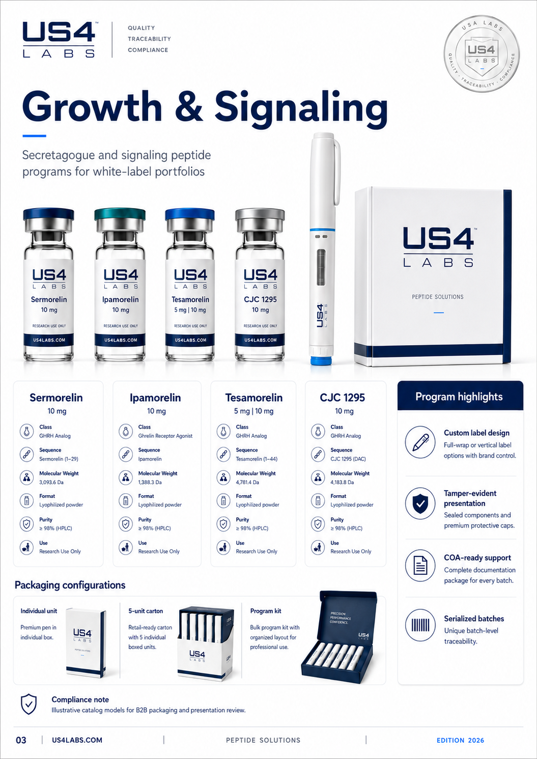Growth & Signaling