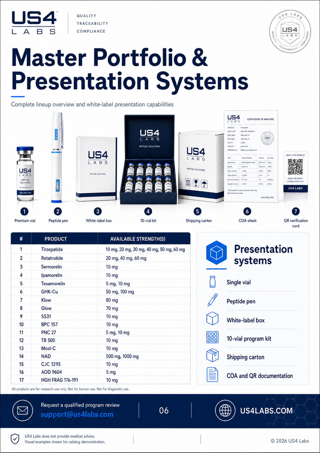 US4 Labs Master Portfolio — Vials, Peptide Pen, White-Label Box, 10-Vial Kit, COA Sheet, QR Card