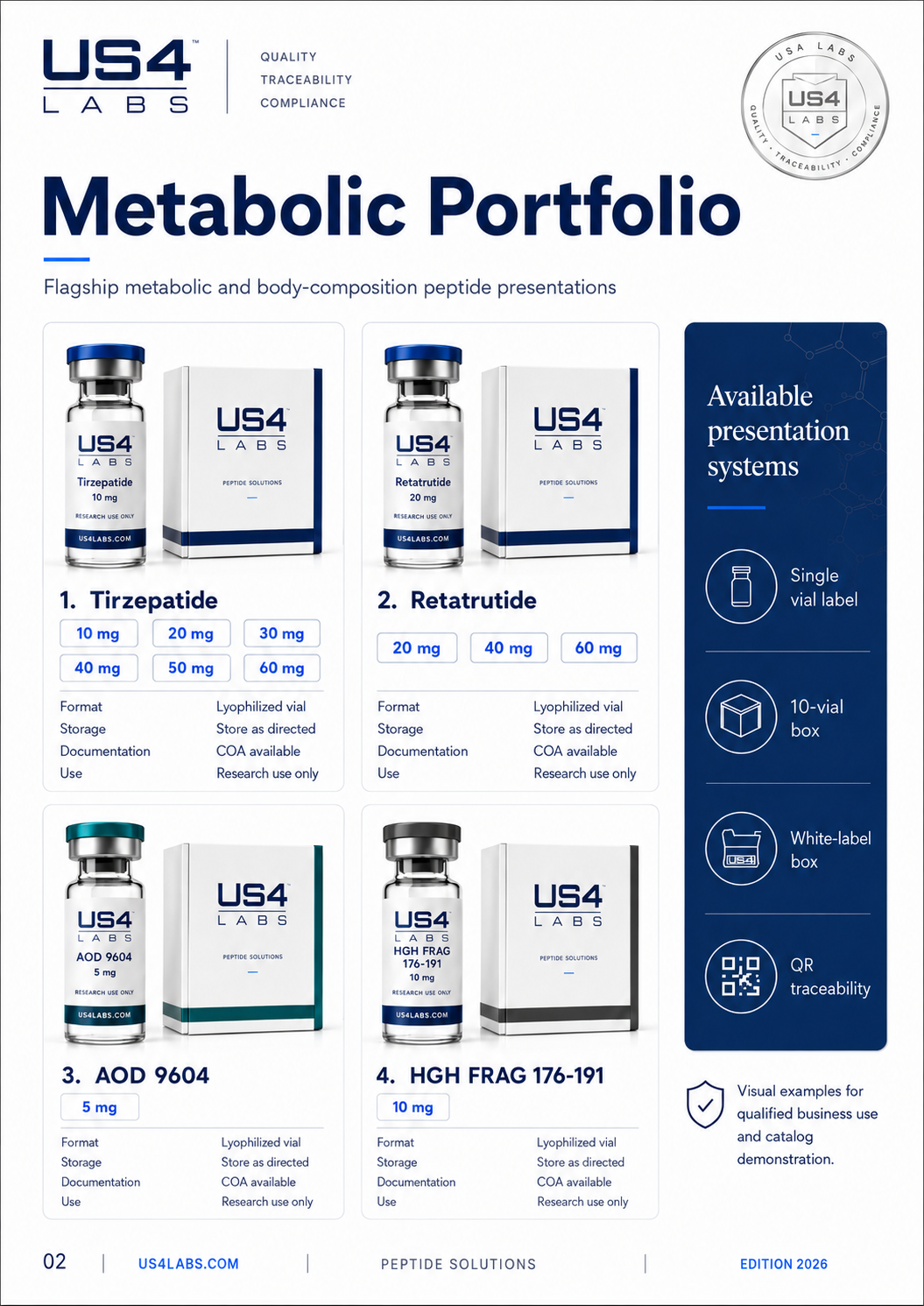 Metabolic Portfolio